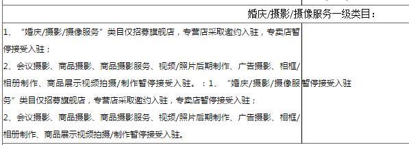 天猫新规 部分类目暂停入驻，摄像及制作服务首当其冲